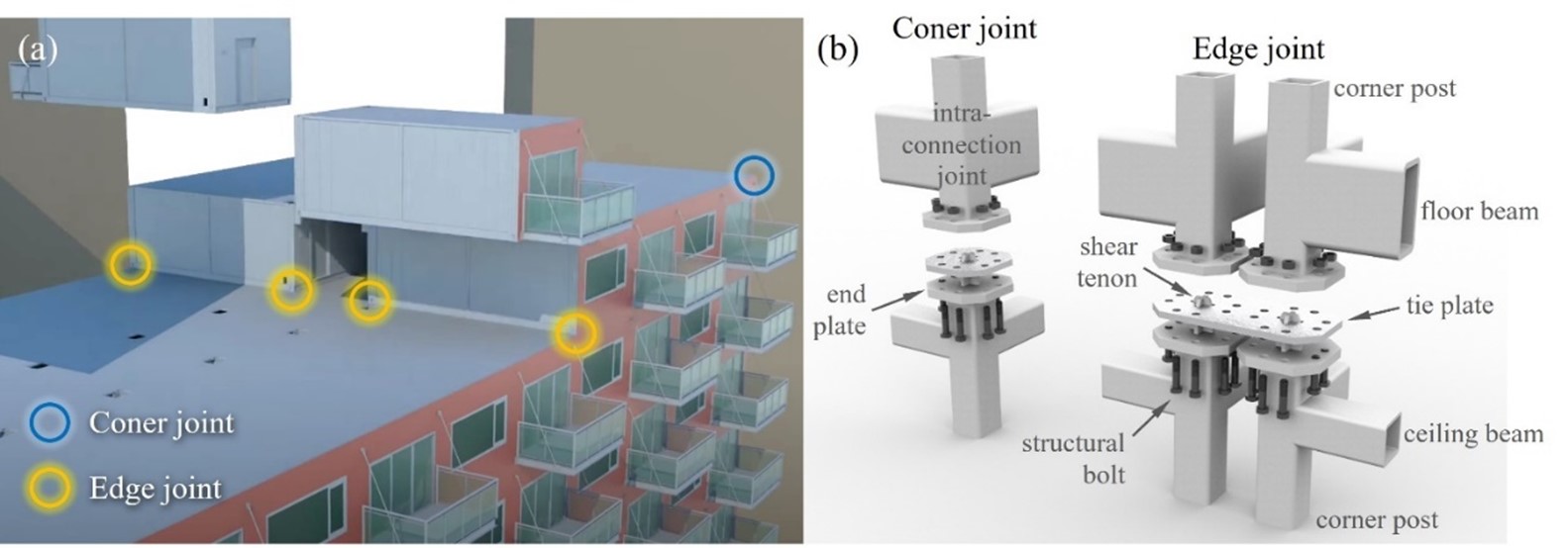 The discrete minimum-weight design of modular building systems ...
